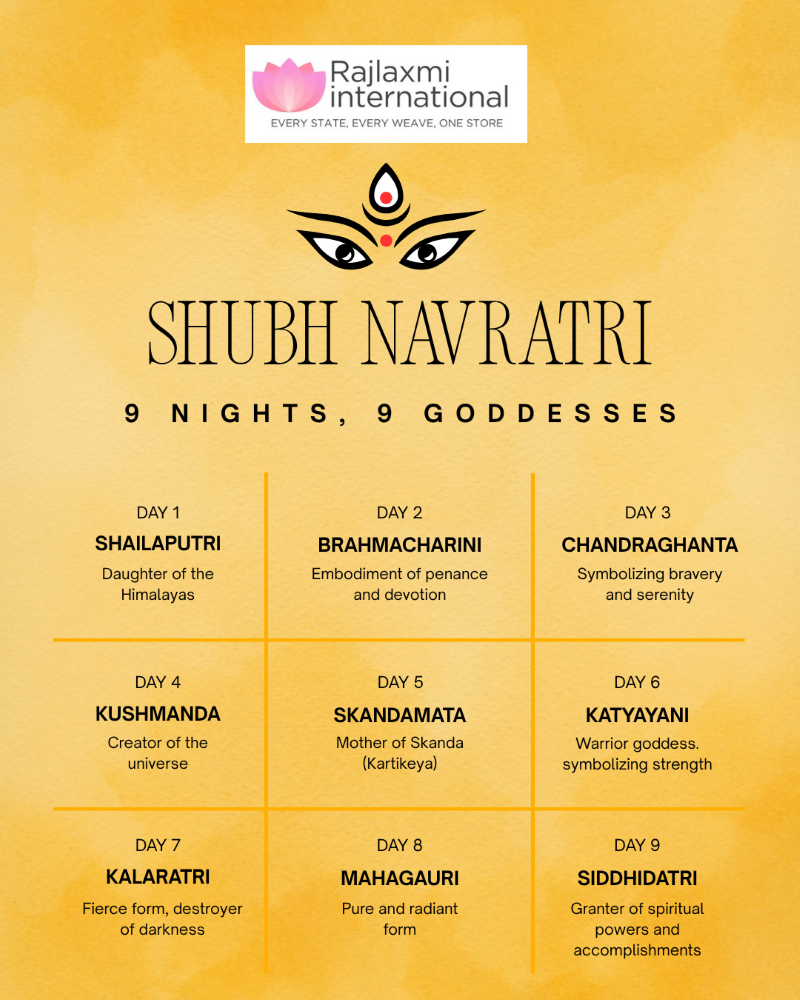 Navaratri 2026: Significance, Nine Forms of Maa Durga & Celebrations